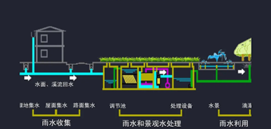 老式雨水收集和新式雨水收集对比