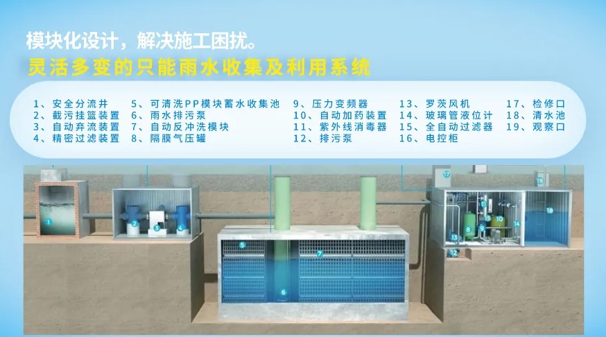 对雨水收集系统如何进行选择